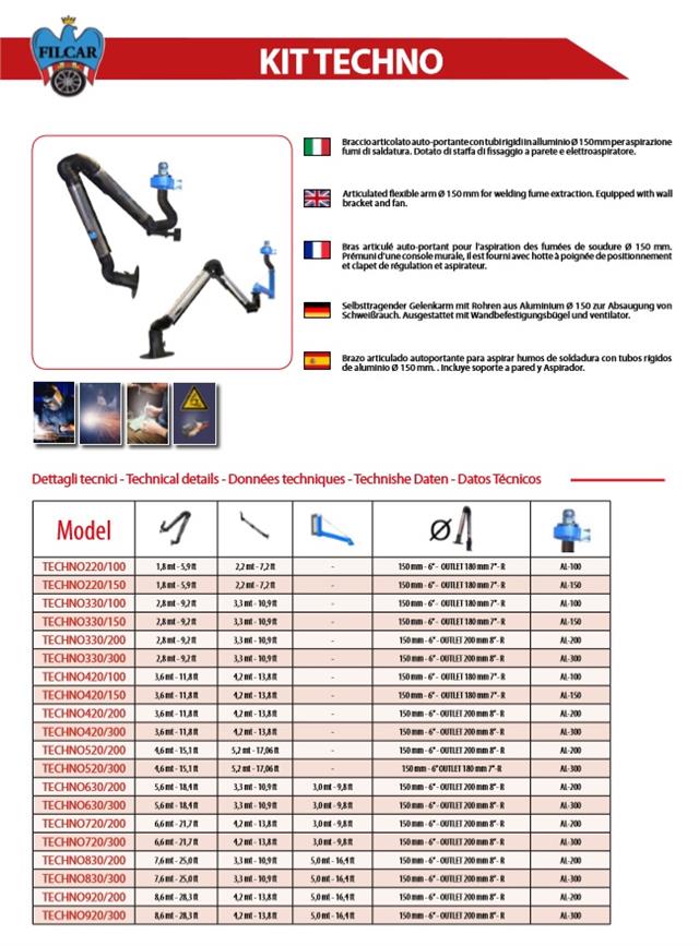 Ruka za odsisavanje zavarivačkih gasova fi 150 mm dužina 2,2 m FILCAR