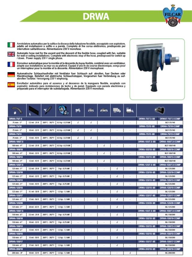 Sistem za odsisavanje izduvnih gasova prečnika fi 125 mm dužina creva 10 m sa automatskim upravljanjem FILCAR