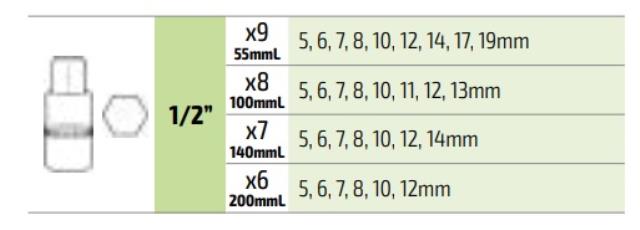 "Ključevi nasadni sa inbus profilom dugi i kratki 5-19 mm prihvat 1/2"" 30/1 JBM"