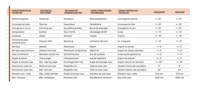 "Uređaj za centriranje trapa 3D bluetooth prenos podataka opseg 8""-24"" SPACE"