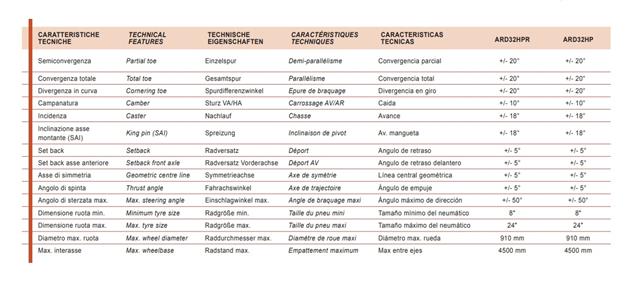 "Uređaj za centriranje trapa 3D bluetooth prenos podataka opseg 8""-24"" SPACE"