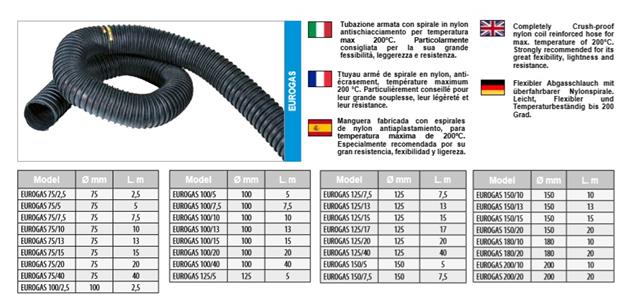 Crevo za izduvne gasove fi 100 mm dužina 1 m FILCAR