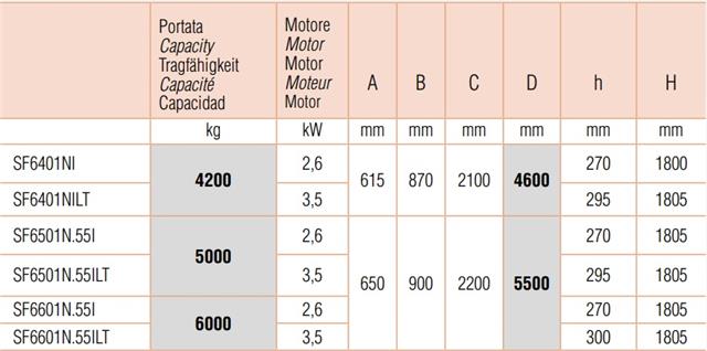 Dizalica makazasta ukopavajuća  sa produženim platformama nosivsti 6000 kg maksimalna visina dizanja 1805 mm SPACE