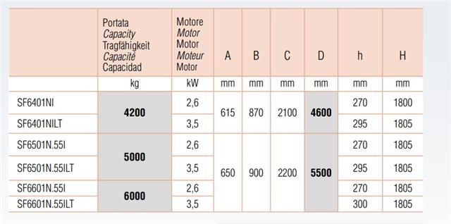 Dizalica makazasta ukopavaijuća, elektro-hidraulična nosivsti 5000 kg SPACE